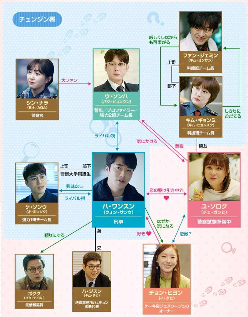 韓国ドラマ 推理の女王２ の相関図やキャスト 感想や評判まとめ 韓国loveちゃんねる