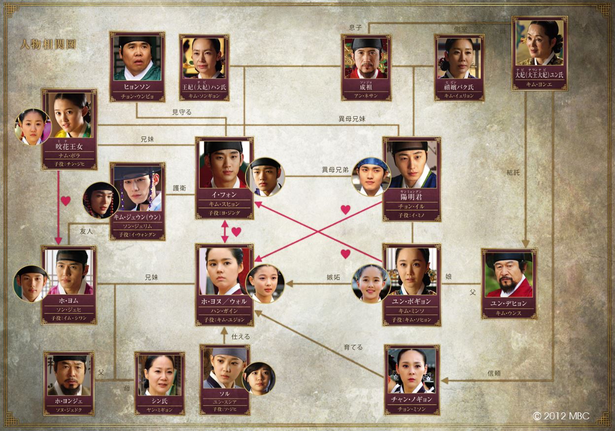 「太陽を抱く月」相関図